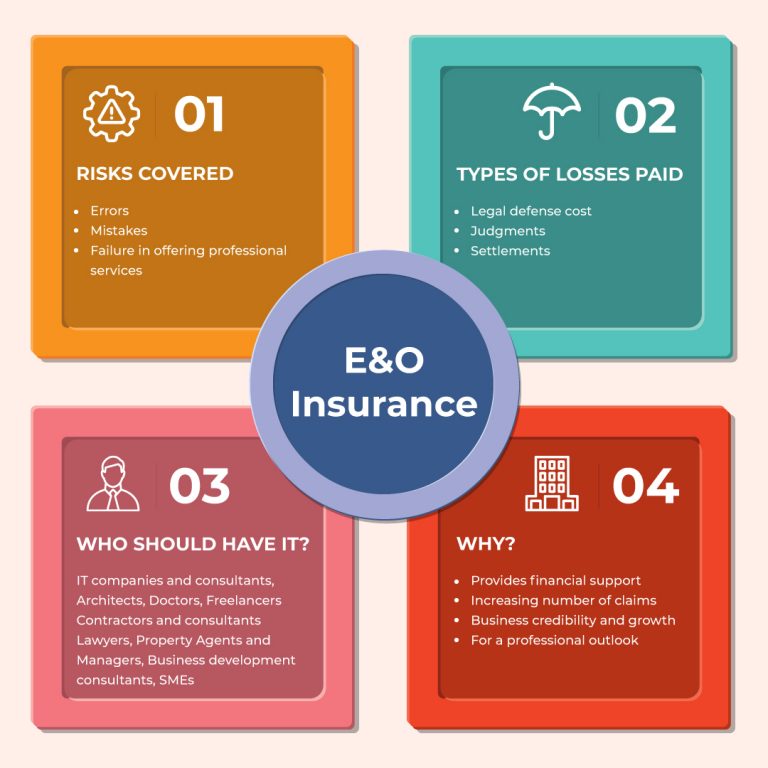 The Need For E&O Insurance.