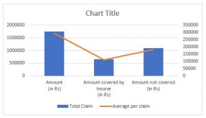 Chart Covid Cases