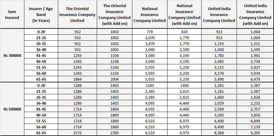 Premium Compare Corona Kavach