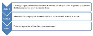 directors and officers liability insurance