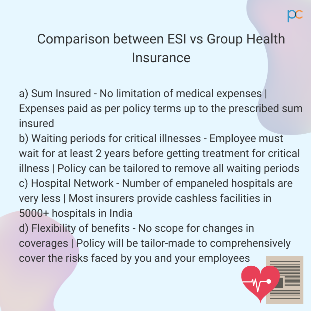 Comparison between ESI vs Group Health Insurance