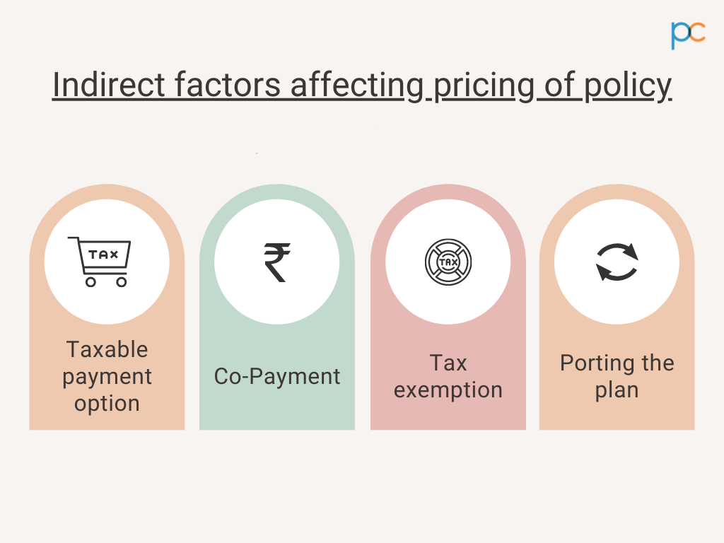 Indirect Factors Affecting Pricing Policy