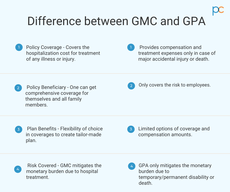 Difference between Group Medical Coverage and Group Personal Accident Policy