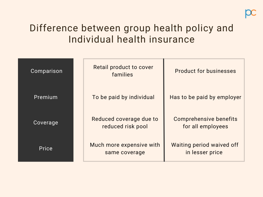 Difference-between-group-health-policy-and-Individual-health-insurance