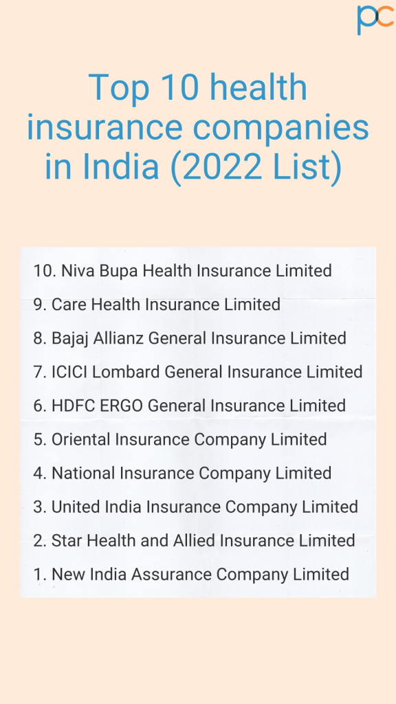 Top 10 health insurance companies in India 2022 List 1 1