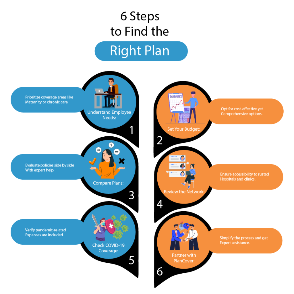 How to Choose the Right Group Health Insurance Plan for Your Small Business 7 Steps to Choose the Right Group Health Insurance Plan