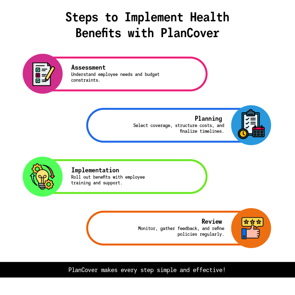 How to Provide Health Benefits That Attract and Retain Talent with PlanCover 9 steps to implement health benefits with plancover