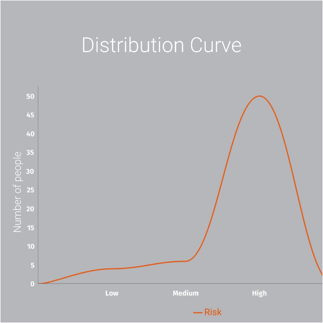Insurance Risk Distrbution Configuring a Group Health Insurance Policy for the First Time ...